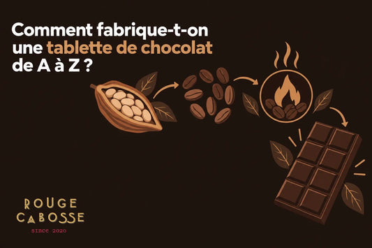 Comment fabrique-t-on une tablette de chocolat de A à Z ?